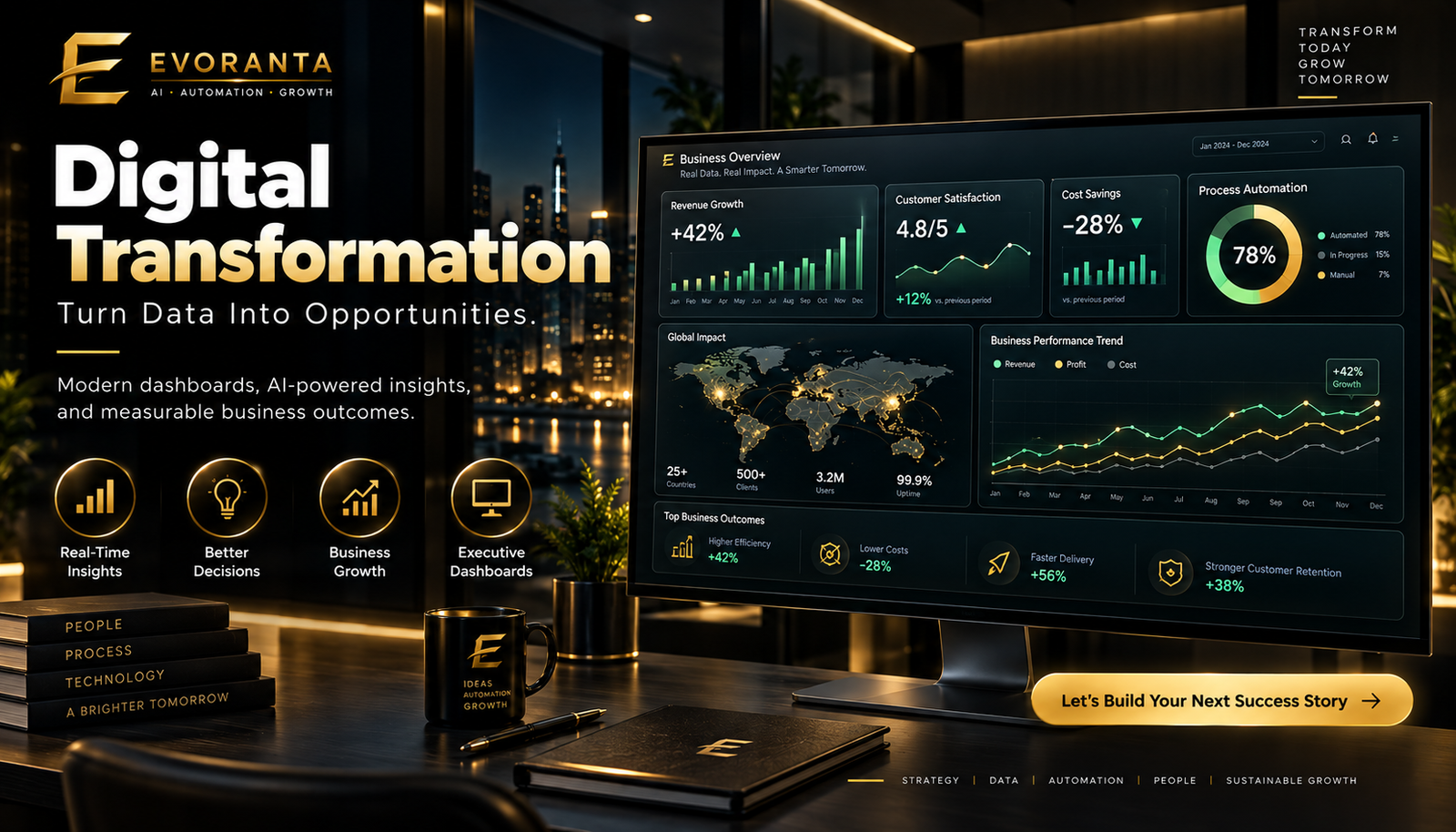 Digital Transformation dashboards